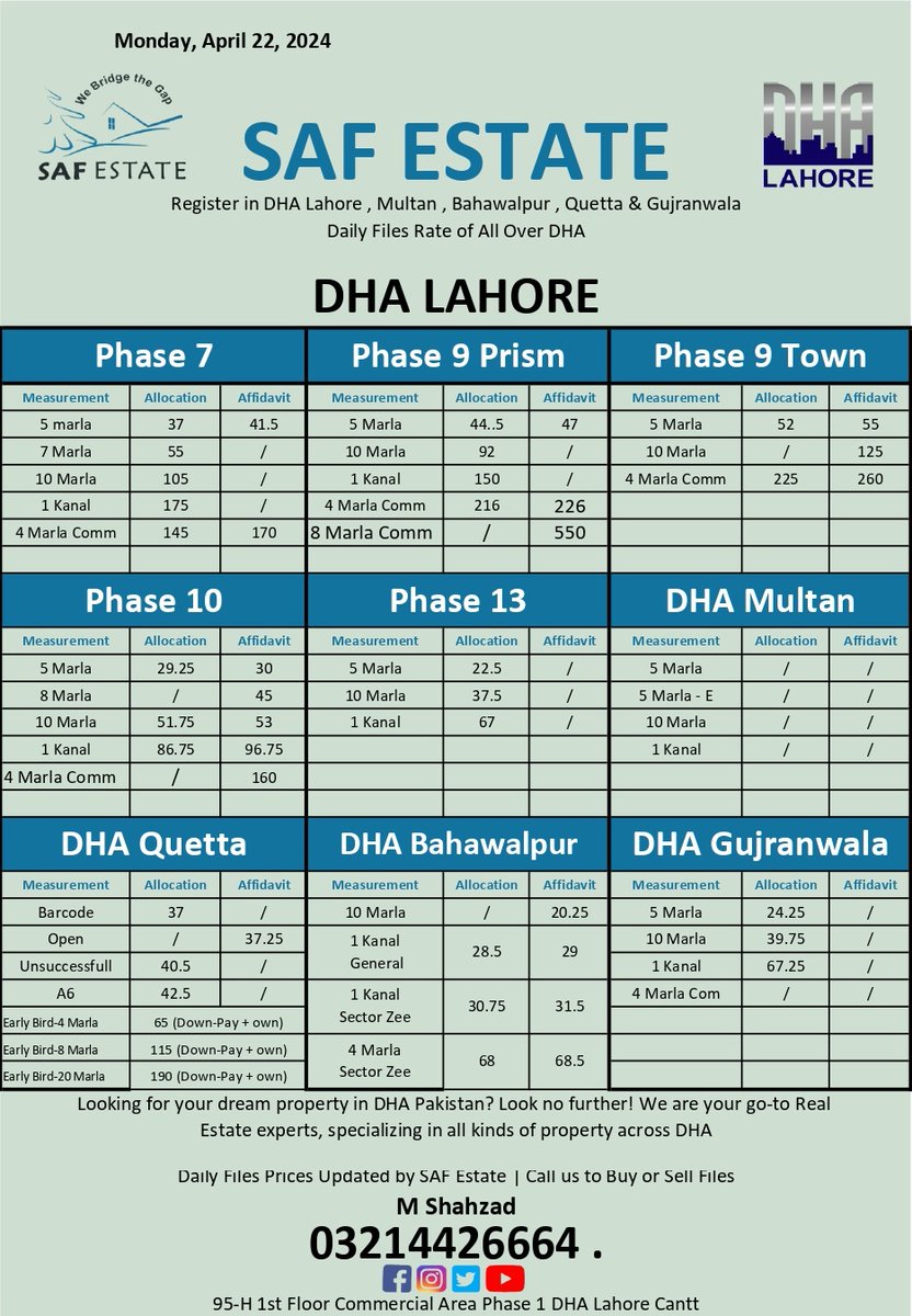 #safestate #dhalahore #DHAMultan #DHAQuetta #DHABahawalpur #dhagujranwala #plotsfiles #residentialplotsfile #commercialplotfiles #investments #realestateinvesting #plotfiles #followers @followers
M Farooq
03334212435
04235898642
safestate95h@gmail.com
Everyone SAF Estate