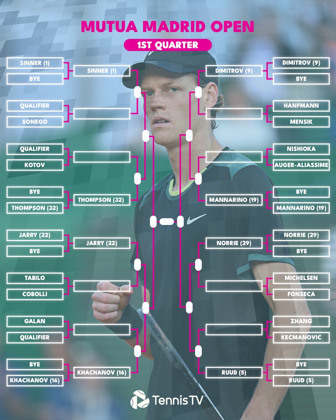 Tennis TV on X: “The full draw for the 2024 @MutuaMadridOpen