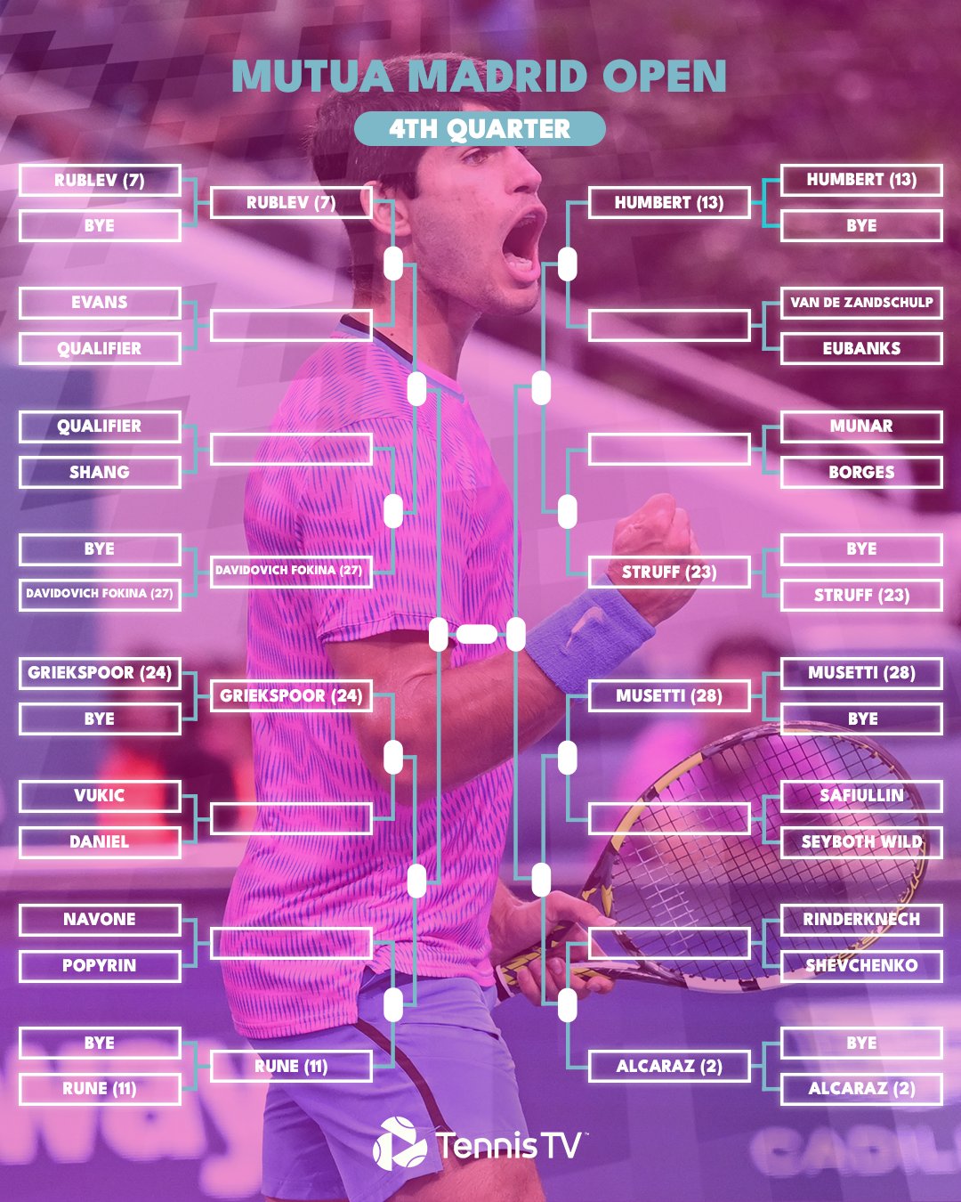 Tennis TV on X: “The full draw for the 2024 @MutuaMadridOpen 