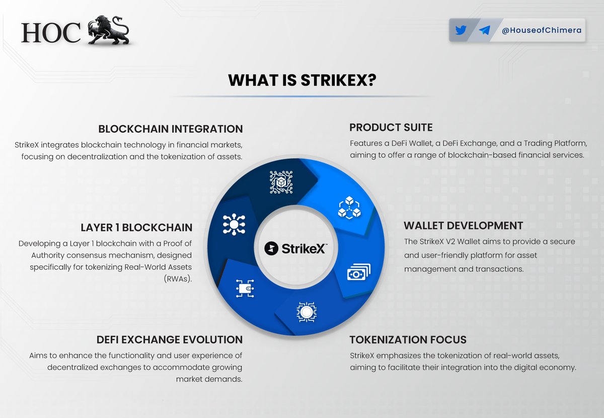 What is @TradeStrikeBVI? 🔹StrikeX integrates blockchain technology in financial markets, focusing on decentralization and the tokenization of assets. 🔸Developing a Layer 1 blockchain with a Proof of Authority consensus mechanism, designed specifically for tokenizing Real-World…