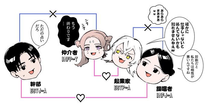軽い気持ちでキャラの16タイプ診断やったら複雑な結果になりました🤣🤣
でも相性悪いからこそ毎回懲りずに分からせられるということで…😇 