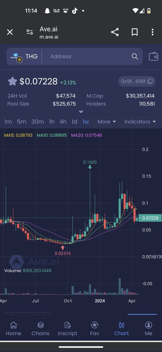SatoshiGuerrier's tweet photo. @Scorpio_969 @MichaelSmits14 @thetan_world IS not me and why holder sell thg ? And why volume is very low ? https://t.co/ozh7tyfNQZ