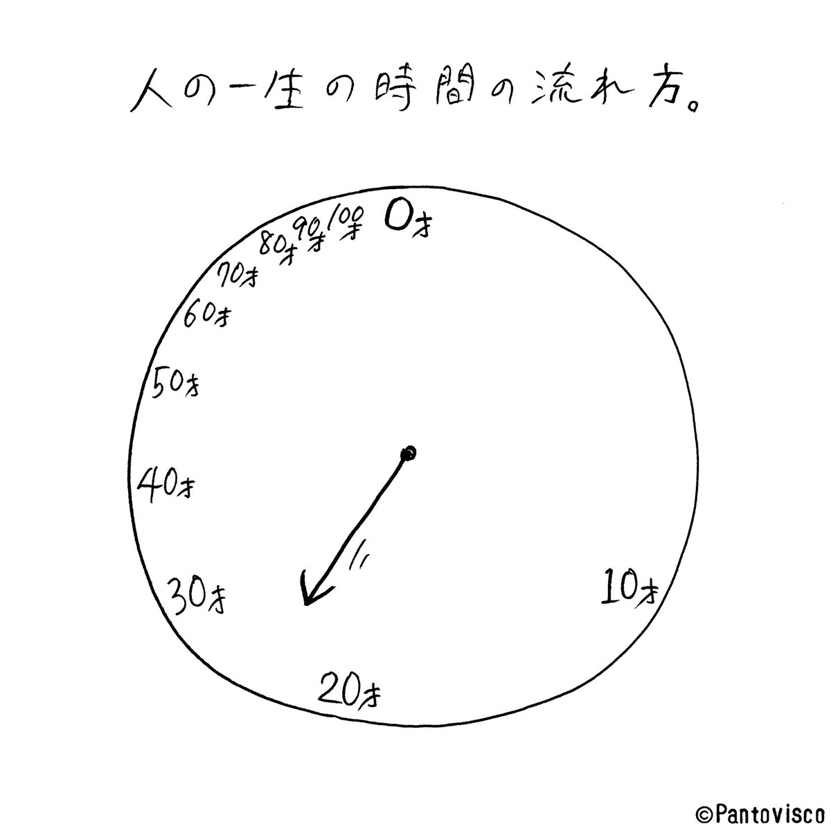 pantovisco's tweet photo. 人生これすぎてツライ。 https://t.co/wxlWQd7fKz