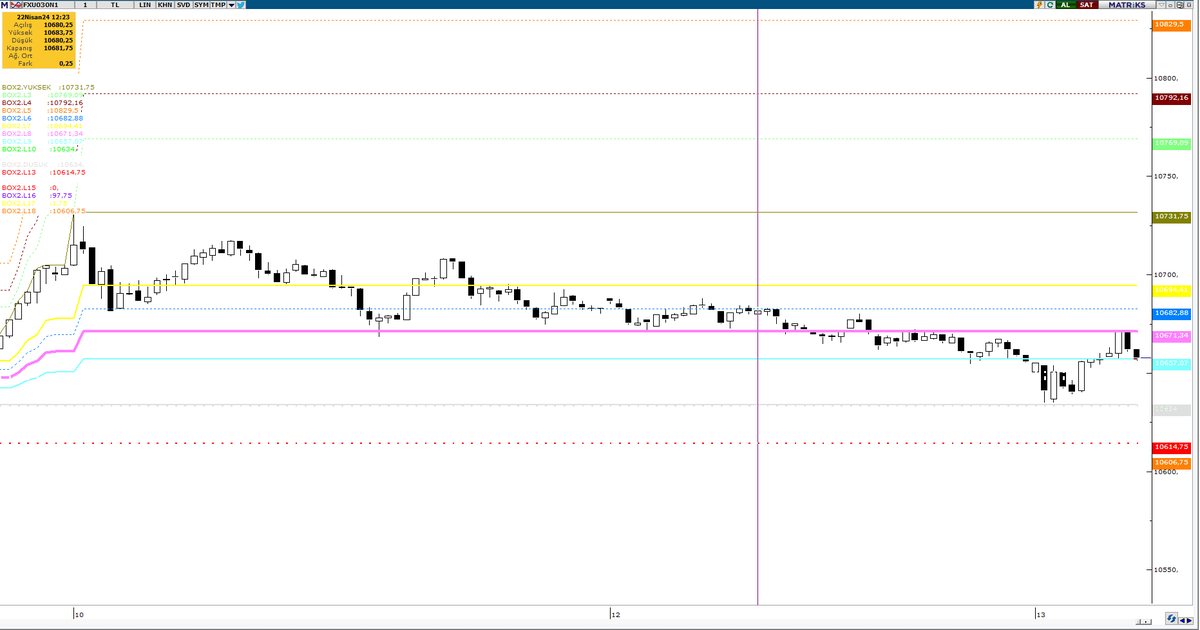 Testler iyi başladı :)