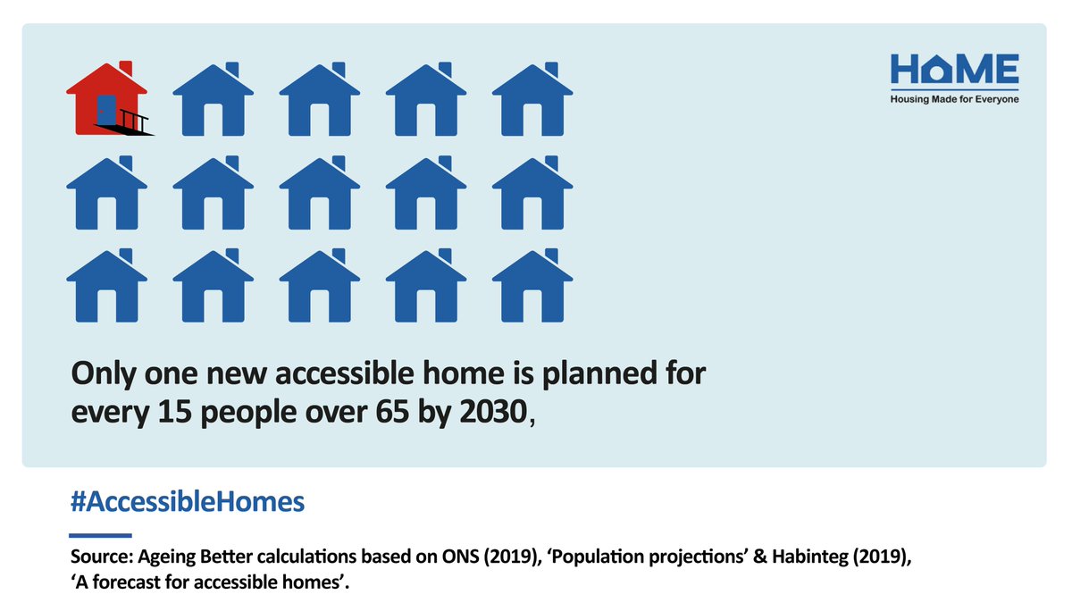 We're proud to be part of the HoME coalition, alongside organisations like @Age_UK, @DisRightsUK, and @RIBA. Together, we're working towards a future where #AccessibleHousing is the norm for all. Join us. 👉habinteg.org.uk/homecoalition