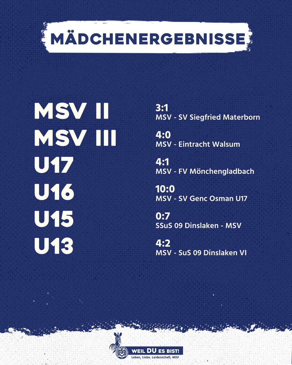 In weiß auf blau ⚪🔵 Hier die Ergebnisse unserer #ZebraTalente: Das wilde 5:5 gegen den 'Effzeh' sticht zwar heraus, aber auch der 2:1-Sieg unserer U14 beim Nachwuchs des neuen deutschen Meisters wäre da nicht zu vernachlässigen! 💪💪 #WeilDUesBist #Duisburg