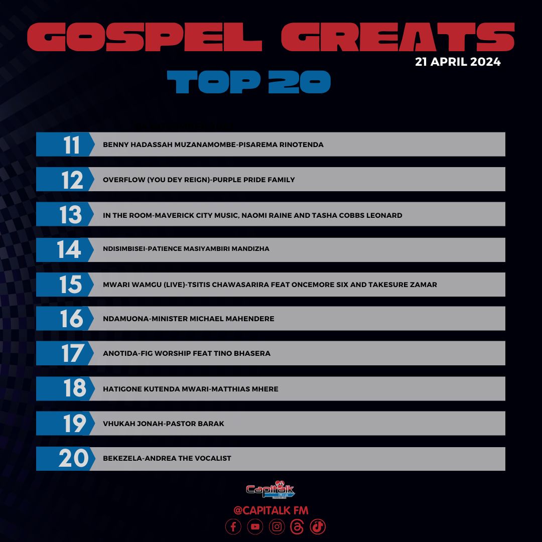 #InCaseYouMissedIt

Gospel Greats Top 20 chart show with Glendah Fadzai Takachicha.

Gore rino by Tembalami ft The Unveiled is our number one song of the week. 

Remember to vote for your favorite track on +263 736 104 091. 

#GOSPELGREATS #gospelmusic #HararesHeartBeat