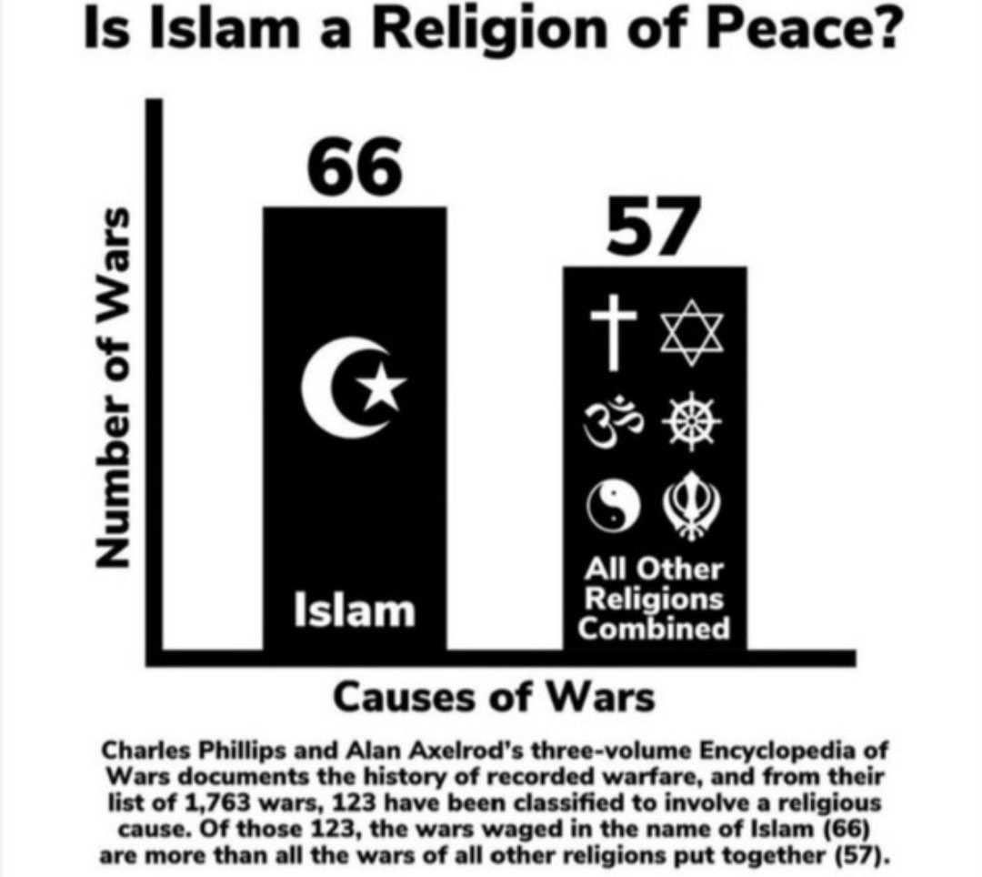Shadows_Throne's tweet photo. @ClublessKat @Jewsicafl @ShaykhSulaiman Islam is the problem in the world today. https://t.co/flr9KfMCs4