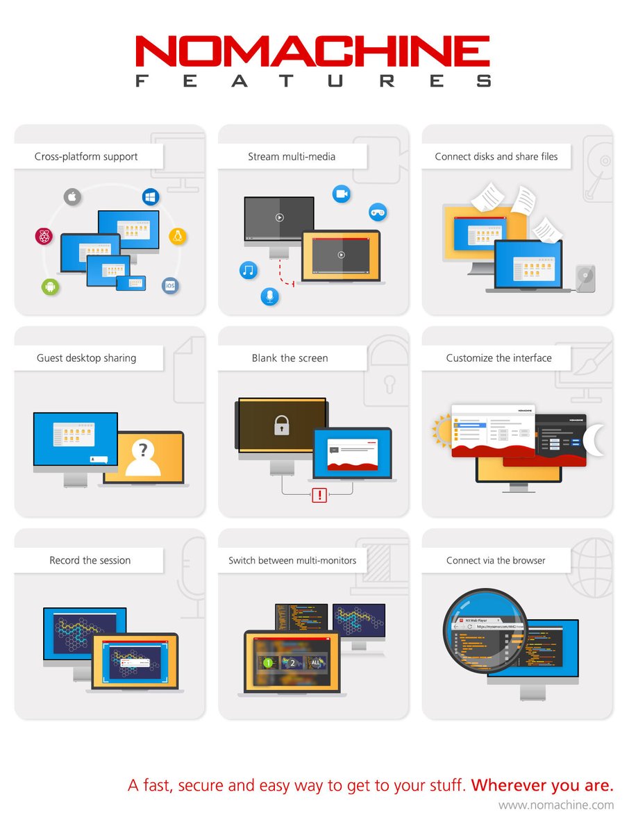 NoMachine's tweet photo. Working from home? Documents on the PC in the office? Get #remoteaccess to your desktop &amp; all its folders &amp; documents wherever you are with NoMachine. Easy-to-use, fast &amp; secure! Free for personal use, or try Enterprise Desktop! #remotework #remotedesktop https://t.co/UJuDULPzRD https://t.co/gMCaVoTl1q