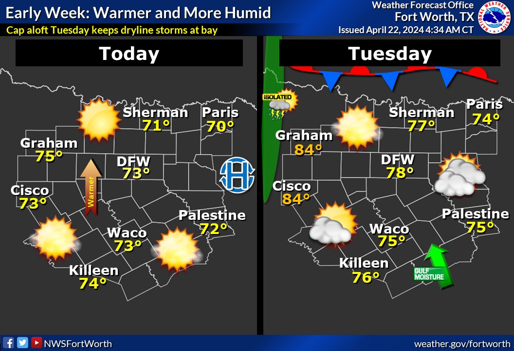 Dry and seasonable weather can be expected through tomorrow with rain chances staying mainly north and west of the region. #texomawx #dfwwx #ctxwx