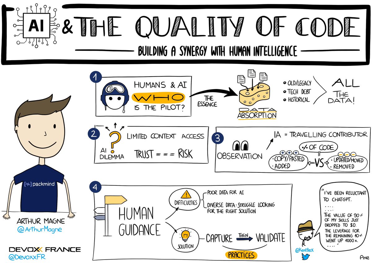 'AI & the quality of code: building a synergy with human intelligence' by @ArthurMagne at @DevoxxFR 

Thanks for the talk Arthur, it was really interesting🤔💡
I took the liberty of translating the talk's title to English😇
@KentBeck
@Devoxx @packmind_app 
@datadoghq #datadogLife