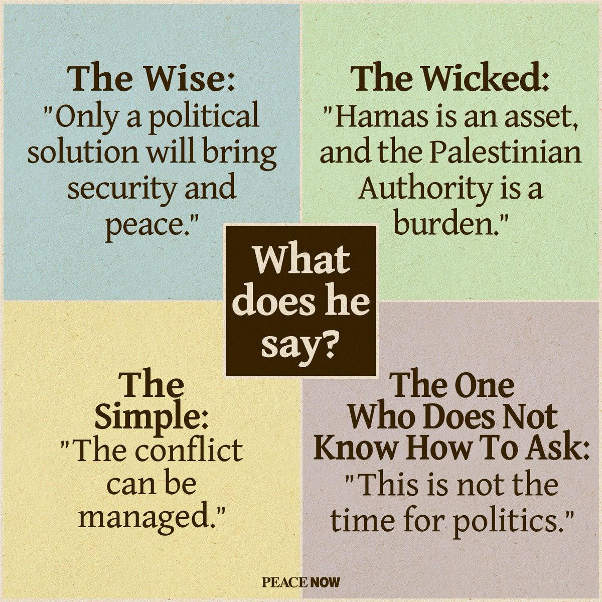 The tale of the Four Children is a well-known part of the Passover Haggadah. Traditionally, the Four Children are described as the wise, the wicked, the simple, and the one who doesn't know how to ask. Peace Now has prepared a new and more updated version. Be the wise one.