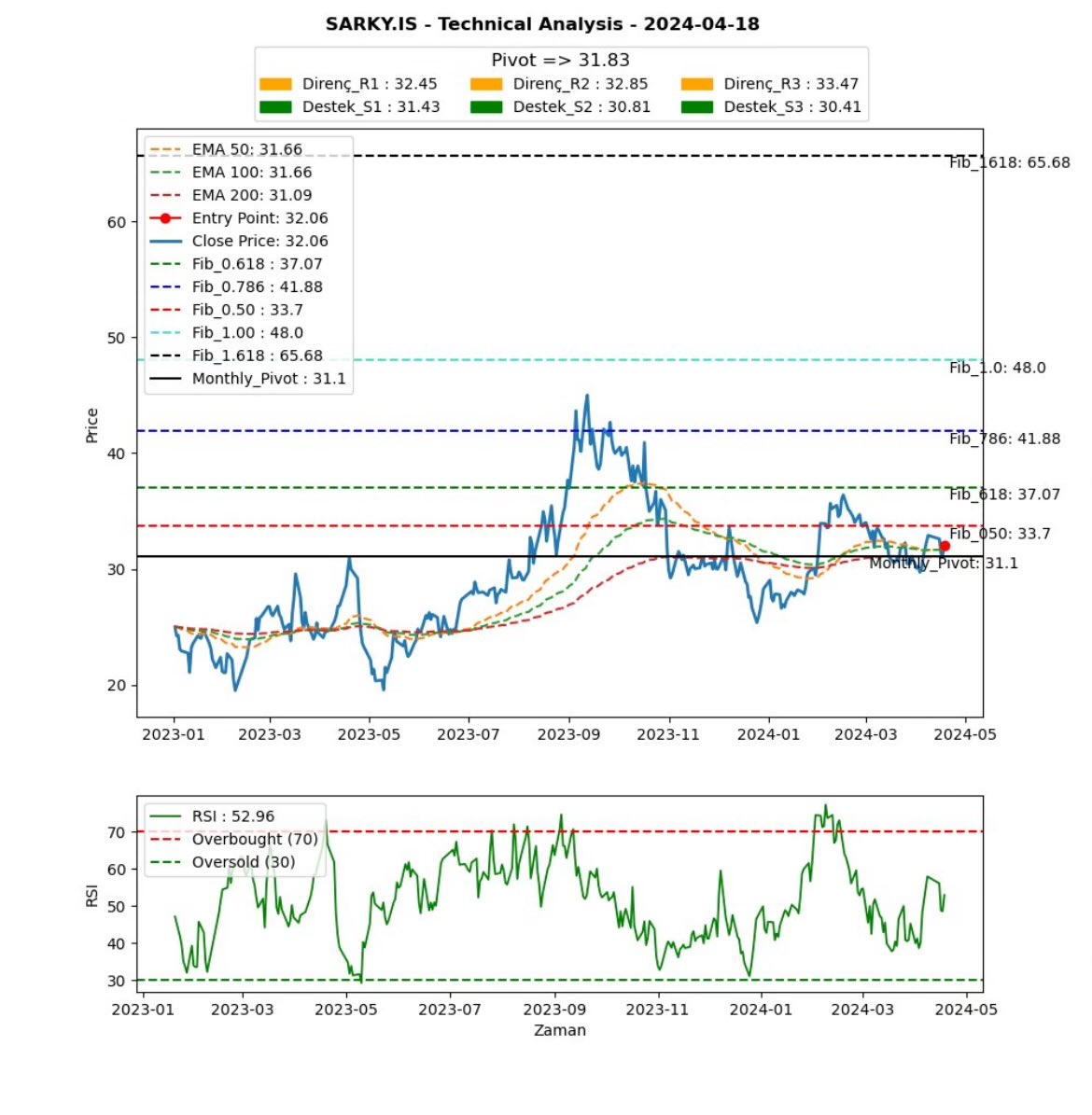 #Sarky +8.14 👀
#AlgoBot🔥