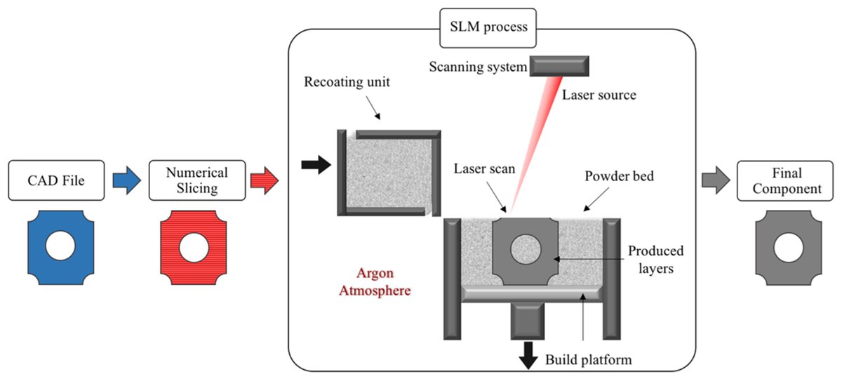 #mdpimetals #highlycited

💥Highly-cited paper sharing:

📔 Title: Mechanical Properties of #Ti6Al4V Fabricated by #Laser_Powder_Bed_Fusion: A Review Focused on the Processing and Microstructural Parameters Influence on the Final Properties

📌mdpi.com/2075-4701/12/6…