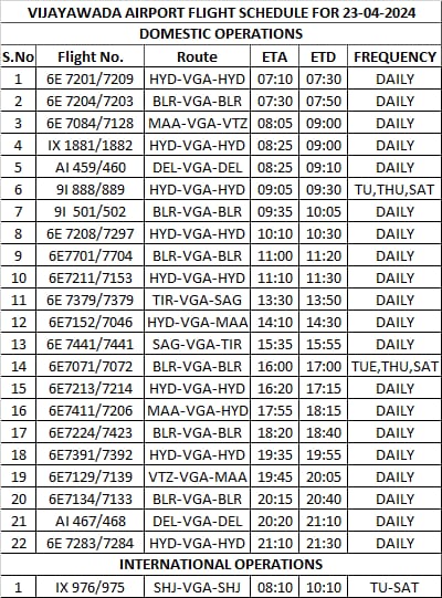 @aaivjaairport Flight schedule for 23.04 2024
