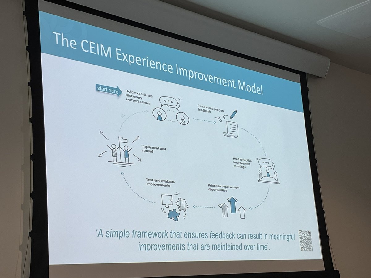 Brilliant session, delivered by @online_his , on the Care Experience Improvement Model on how to use discovery questions to gather feedback stories and how this can be used to drive improvement. @dgmfg #realmed2024