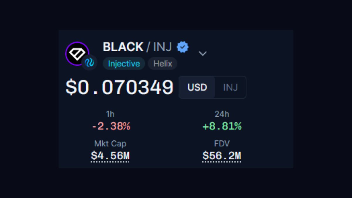 The current market cap of BLACK as shown on @coinhall_org is $4.56M 👀 We generated $1M in revenue per year which means we can buy back and burn 22% of our circulating supply every year 🚀 Let that sink in 🤯 $BLACK X $INJ