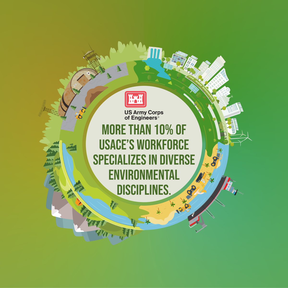 Happy #EarthDay! Protecting and preserving our environment is an enduring mission for #USACE. >10% of our workforce specializes in environmental disciplines, working alongside the rest of our diverse team to shape a sustainable future for present and upcoming generations