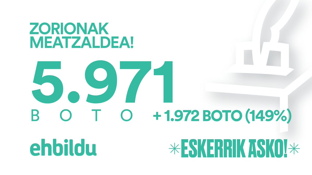 #AldaketaDaOrain 
#Meatzaldea

<a href="/bildu_abanto/">EH Bildu Abanto</a> <a href="/ehbildubizkaia/">EH Bildu Bizkaia</a> <a href="/bildutrapagaran/">Bildu Trapagaran</a> <a href="/ehbilduZierbena/">EH Bildu Zierbena</a> <a href="/ehbilduMuskiz/">EH Bildu Muskiz</a> <a href="/ehbildu/">EH Bildu</a>