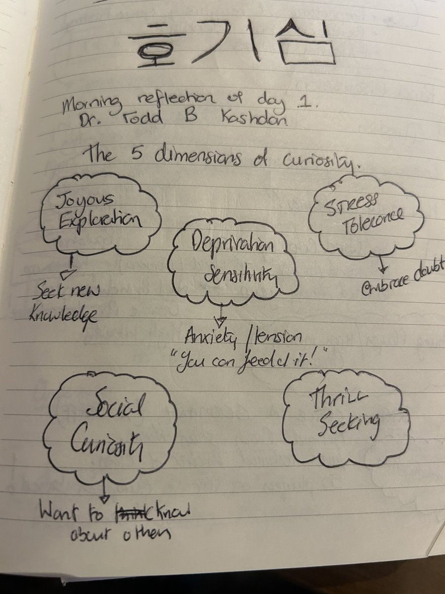 Reflecting on the @FIFAcom Knowledge Exchange ✅ Hold opinions loosely ✅ Zoom in - Zoom Out ✅ Curiosity ✅ Where do you do your best thinking? ✅ North Star ✅ USP ✅ Innovation “We have to put the needs to the players at the heart of everything we do” #lifelonglearning