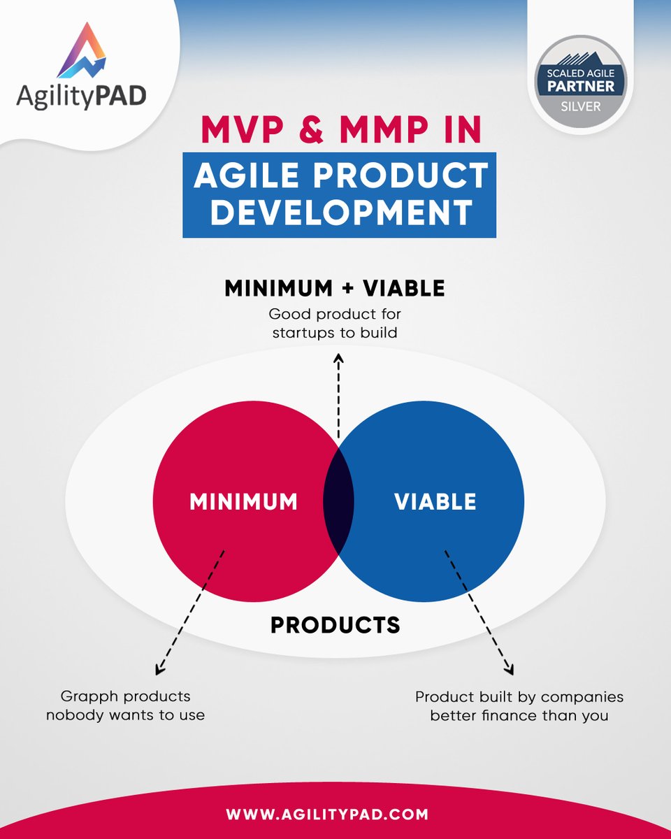 MVP & MMP in Agile Product Development.

Become a Successful Agile Leader with SAFe® Certification.
agilitypad.com

#agilitypad #productowner #productmanager #projectmanager #productdesign #productdevelopment #scrummaster #softwaredevelopment #projectmanagement