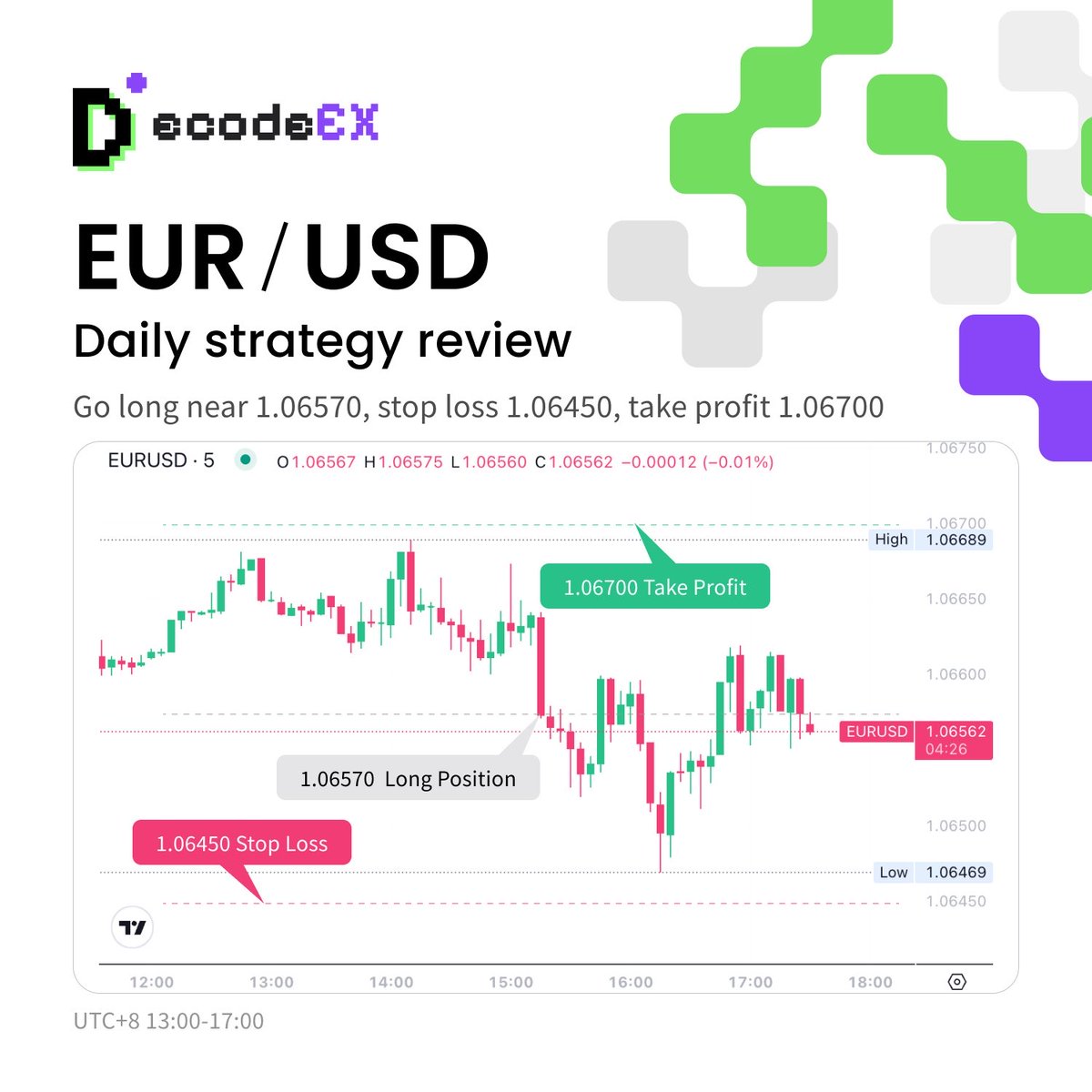 📊💼 Daily Strategy Review 📈🔍

#DailyStrategy #TradingReview #FinancialMarkets #ForexMarket #Forexsignal #forexstrategy #forextrader