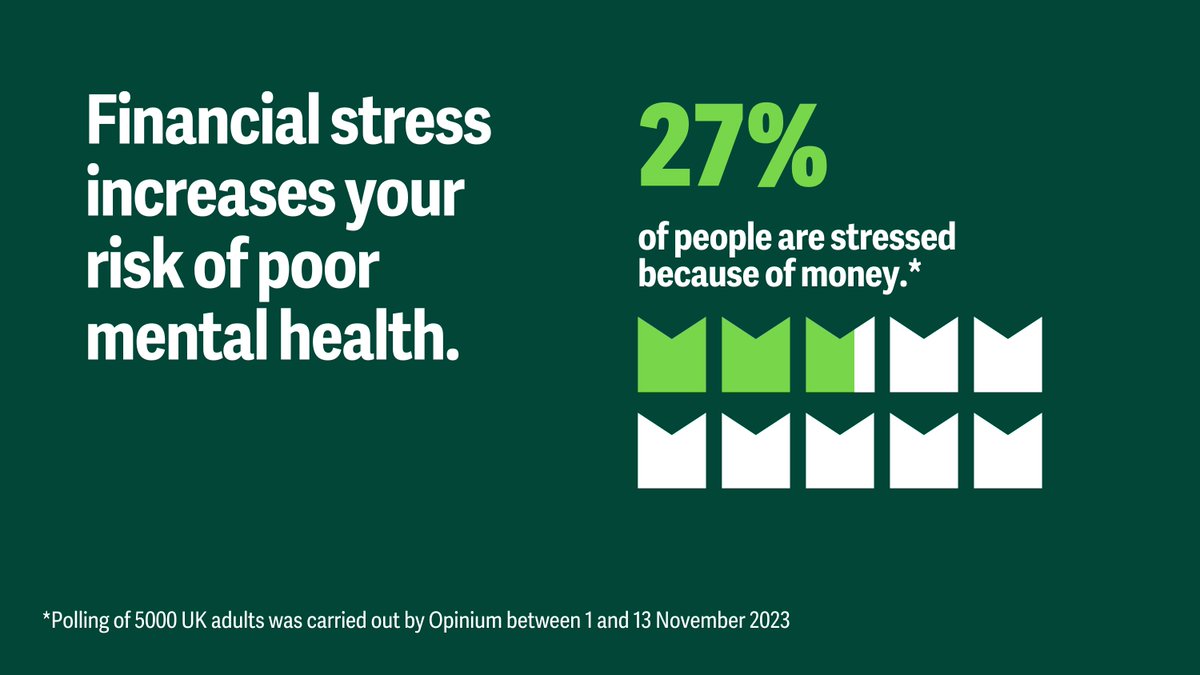 There are many things that can cause stress; and money is a major one. This comes as no surprise, with the rising cost-of-living. Spotting what’s causing you stress is a good first step in managing it. Get advice on managing stress: bit.ly/4aQrWOT #StressAwarenessMonth
