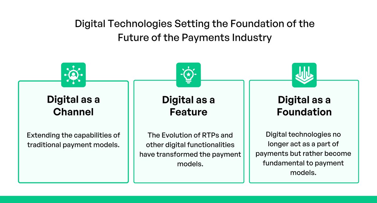#infographic: How are digital technologies setting the future of the payment industry? #DigitalPayments #FutureofPayments #FintechRevolution #CashlessSociety #ContactlessPayments #MobilePayments #Blockchain #Ecommerce CC: @ingliguori @EvanKirstel @HeinzVHoenen @LindaGrass0