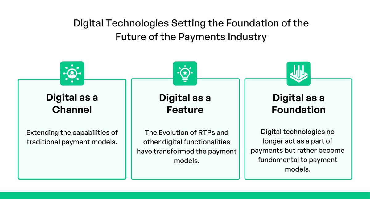 #infographic: How are digital technologies setting the future of the payment industry?

#DigitalPayments #FutureofPayments #FintechRevolution #CashlessSociety #ContactlessPayments #MobilePayments #Blockchain #Ecommerce 
CC: @ingliguori @EvanKirstel @HeinzVHoenen @LindaGrass0