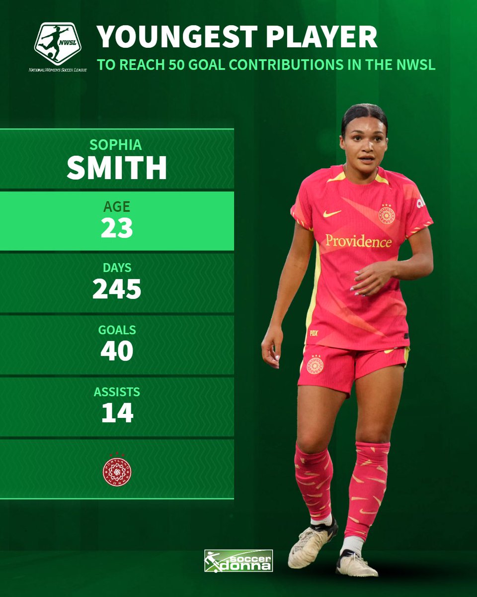 Sophia Smith has broken the record for the youngest player in the NWSL with 50+ goal contributions 🤯 #SophiaSmith #NWSL #PortlandThorns