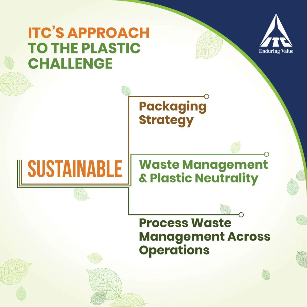 ITCCorpCom's tweet image. Today is #EarthDay. As an enterprise that's been committed to sustainability, we take this opportunity to tell the story of our initiatives to address the challenges of #plastic pollution...

#PlanetPositive #PeoplePositive #TheITCWay