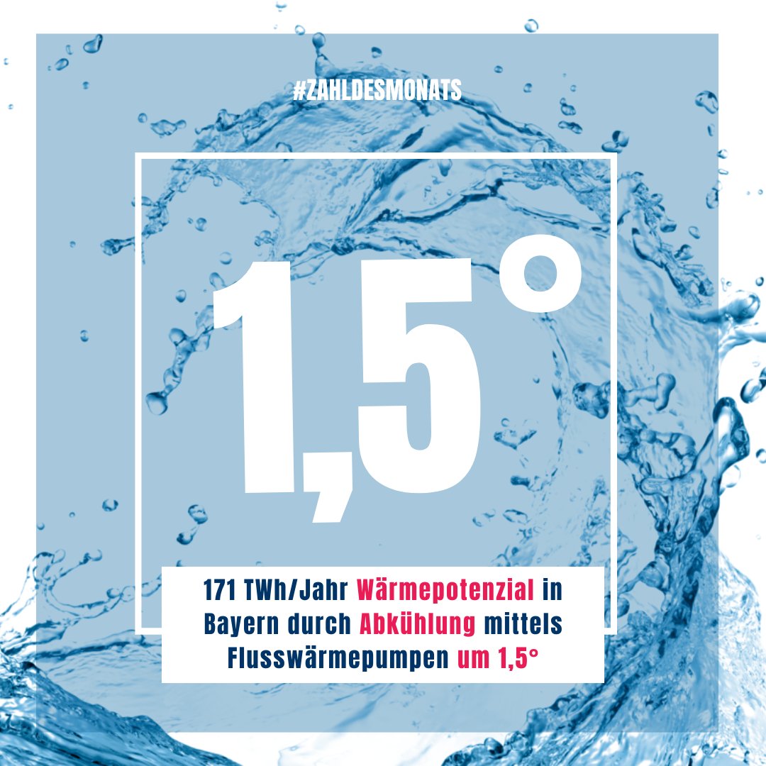 #ZahldesMonats: 1,5°: Unsere aktuelle Studie 'Wärmepumpen an Fließgewässern' greift das Thema der #Wärmeerzeugung  aus Flüssen auf.
(Gemeinschaftsauftrag der bay.  Wasserkraftverbände + VBEW + @VKUonline )
bit.ly/4d9ZPw0
#aquathermie 
#kommunalewaermeplanung