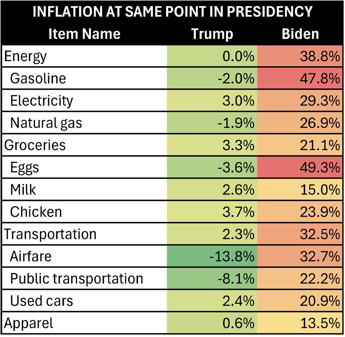 MAKE AMERICA AFFORDABLE AGAIN