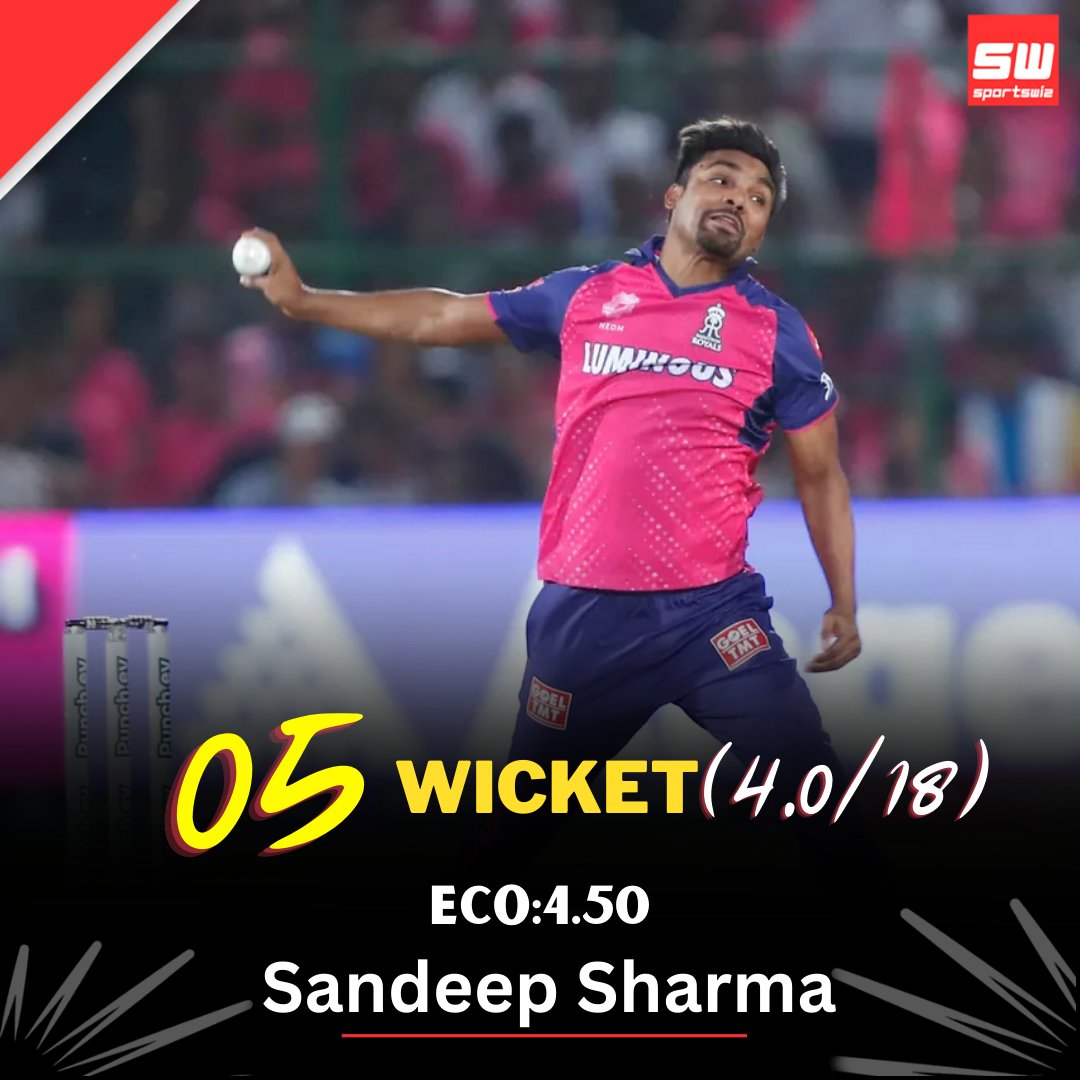 mysportswiz's tweet photo. FIVE WICKET HAUL BY SANDEEP SHARMA...!!! 🤯
.
.
.
#MIvsRR #ishanKishan #IPLCodeofConduct #timdavid #BCCI #sandeepsharma #RRvMI https://t.co/2N1hB23EMN