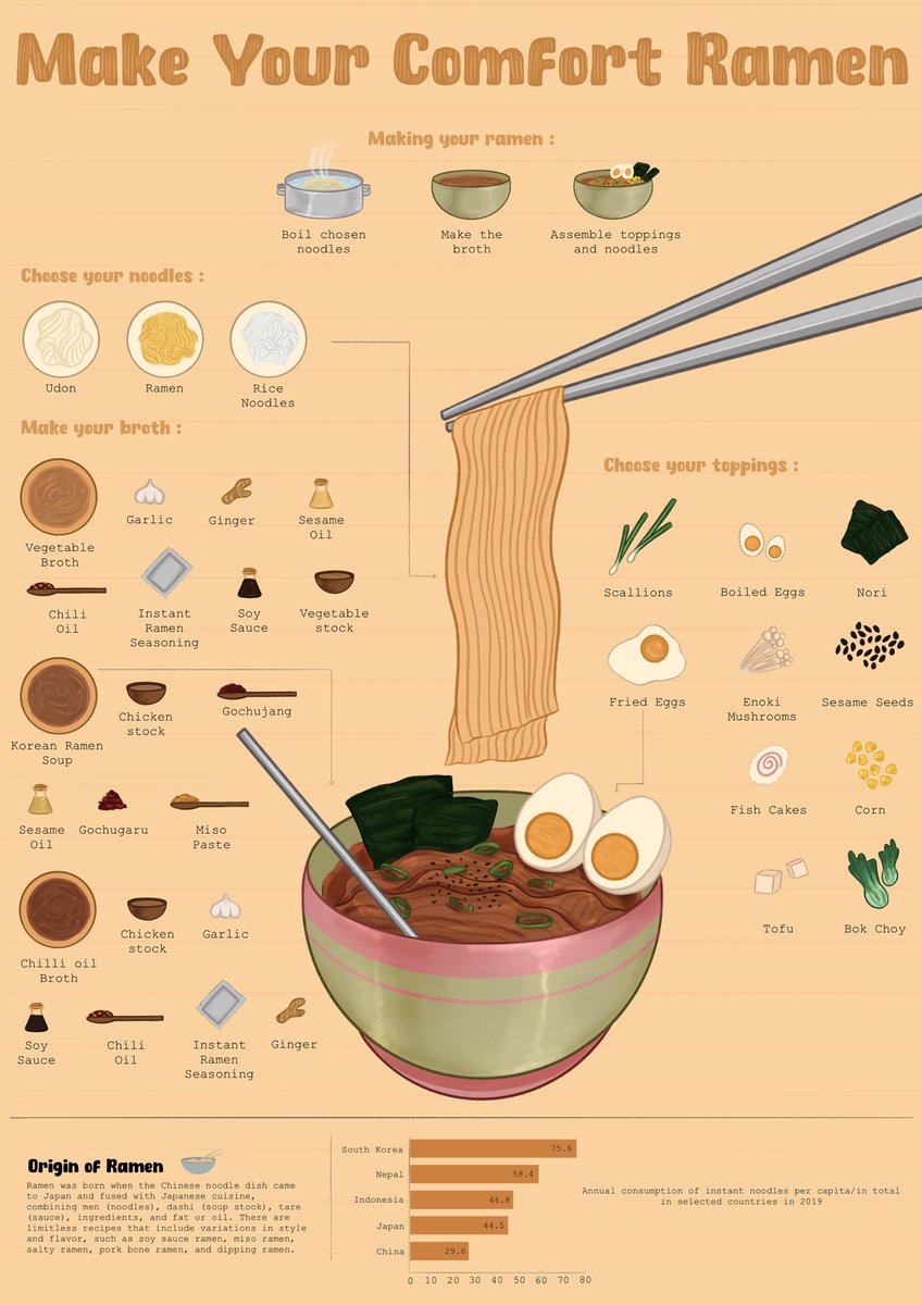 Anyways, a ramen infographic for those who care