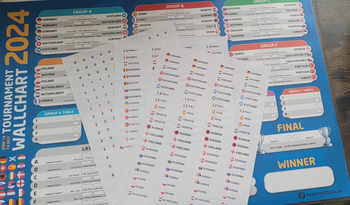 Get #Euro2024 Ready! Chart and stickers included 👇🔥 #hcafc #pnefc #rovers #dcfc #itfc #lcfc #oufc #nffc #brentfordfc #WatfordFC #saintsfc #rufc footyfits.co.uk/products/euro-…