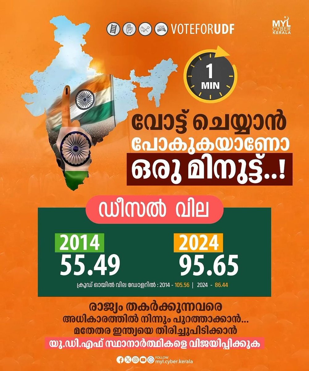 FennysoN's tweet photo. 🅅🄾🅃🄴 🅆🄸🅂🄴🄻🅈 🇮🇳
തിരഞ്ഞെടുപ്പിലേ ചർച്ചാ വിഷയങ്ങൾ,
വിലകയറ്റം, നികുതി കൊള്ള
തൊഴിലില്ലായ്മ, പട്ടിണി
വർഗീയ ധ്രുവീകരണം
കർഷക സമരങ്ങൾ
ഭരണകർത്താക്കളുടെ ഫാസ്സിസ്റ് നയങ്ങൾ
ഭരണഘടനാ സംരക്ഷണം
ഇലക്ടറൽ ബോണ്ട് അഴിമതികൾ
#NoVoteForBJP #NoVoteToLDF
#Vote4NYAY #Vote4UDF #Vote4Congress https://t.co/trdpfe7F4d