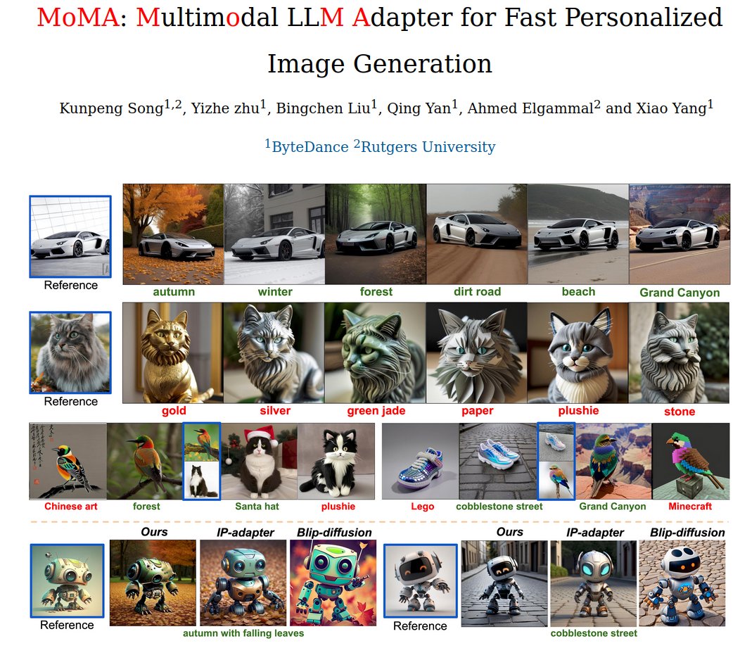 🚨 Code Release 🚨 MoMA: Multimodal LLM Adapter for Fast Personalized Image Generation github.com/KunpengSong/Mo…