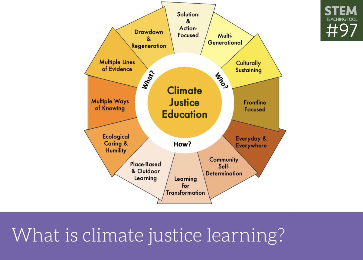 PLS RT #NGSSchat #SciEd #TeachClimate Happy #EarthDay! We just published our framework for #ClimateJustice Education with 12 intersecting dimensions that provide starting points to identify what should be taught, with whom, and how. Check it out! 🌿 stemteachingtools.org/brief/97