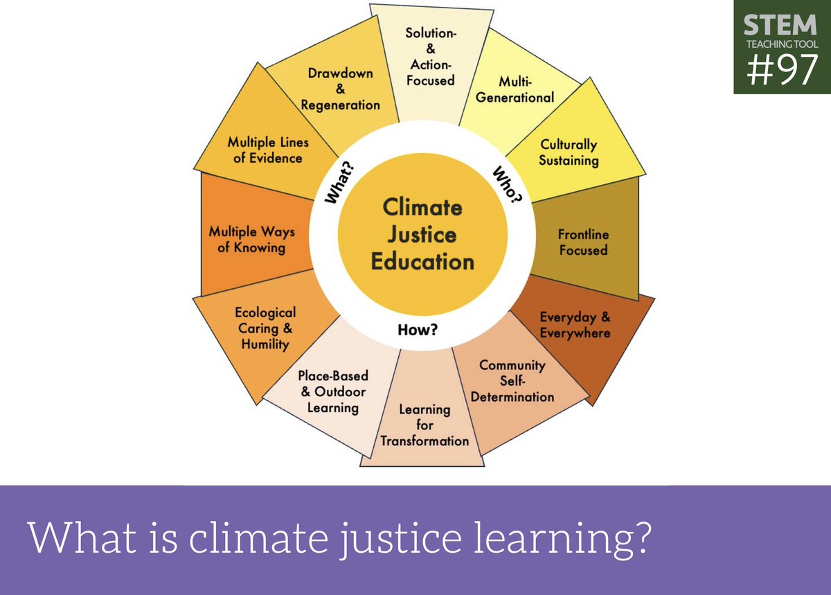 PLS RT #NGSSchat #SciEd #TeachClimate

Happy #EarthDay! We just published our framework for #ClimateJustice Education with 12 intersecting dimensions that provide starting points to identify what should be taught, with whom, and how. Check it out!

🌿 stemteachingtools.org/brief/97