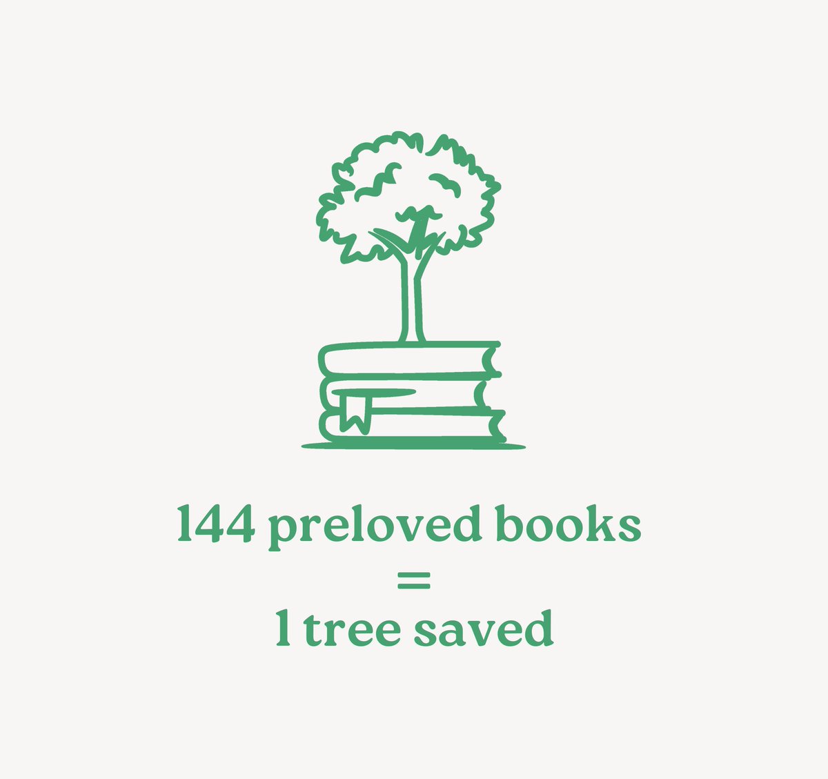 Happy Earth Day 🌍

Did you know that if you buy 144 preloved books, you've saved the equivalent of 1 whole tree?! We checked and there are quite a few of you who have done this! 👏

Last year we rehomed over 28 million books worldwide, saving 622,878 trees 🌳

#earthday2024