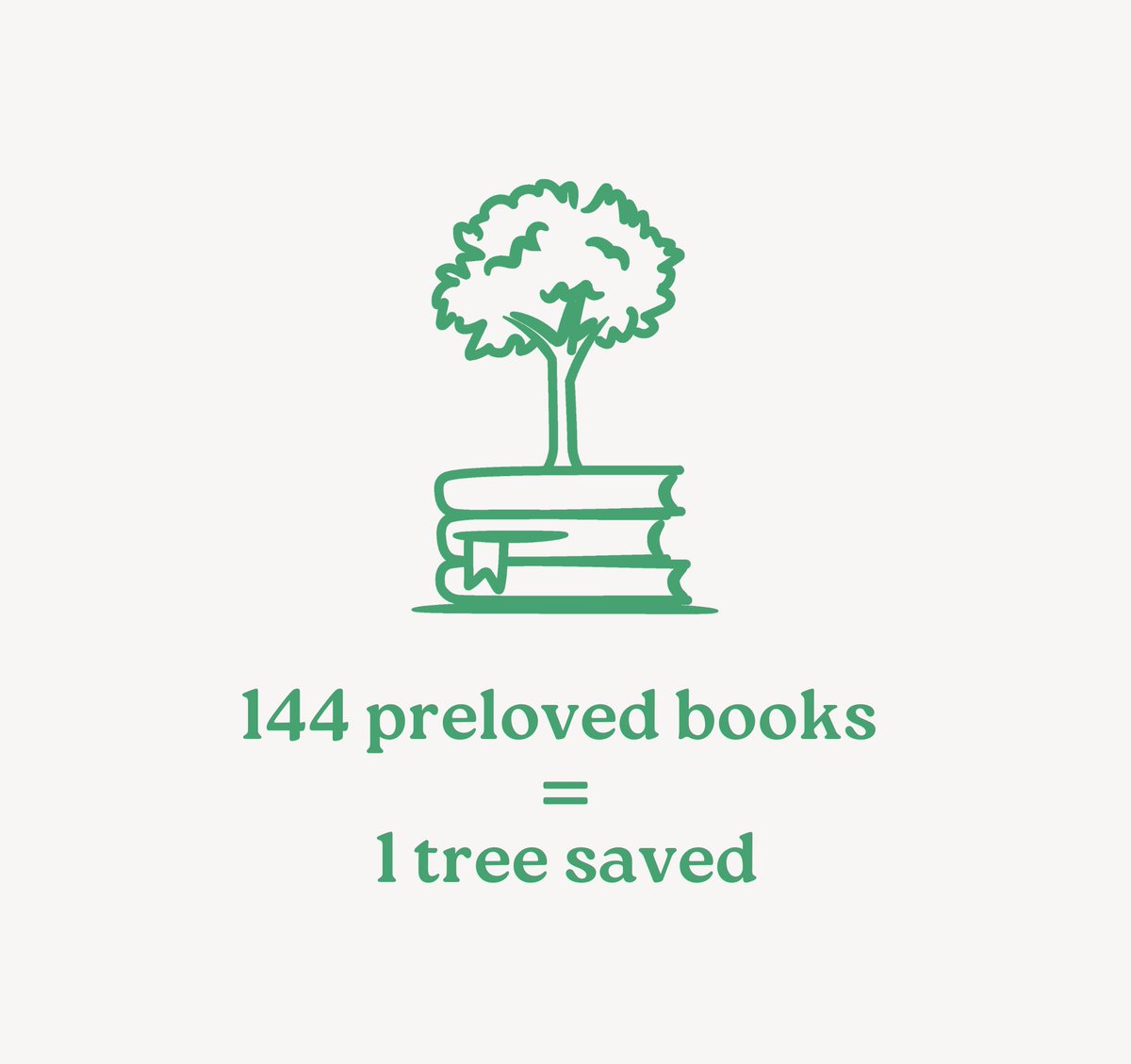 Happy Earth Day 🌍 Did you know that if you buy 144 preloved books, you've saved the equivalent of 1 whole tree?! We checked and there are quite a few of you who have done this! 👏 Last year we rehomed over 28 million books worldwide, saving 622,878 trees 🌳 #earthday2024