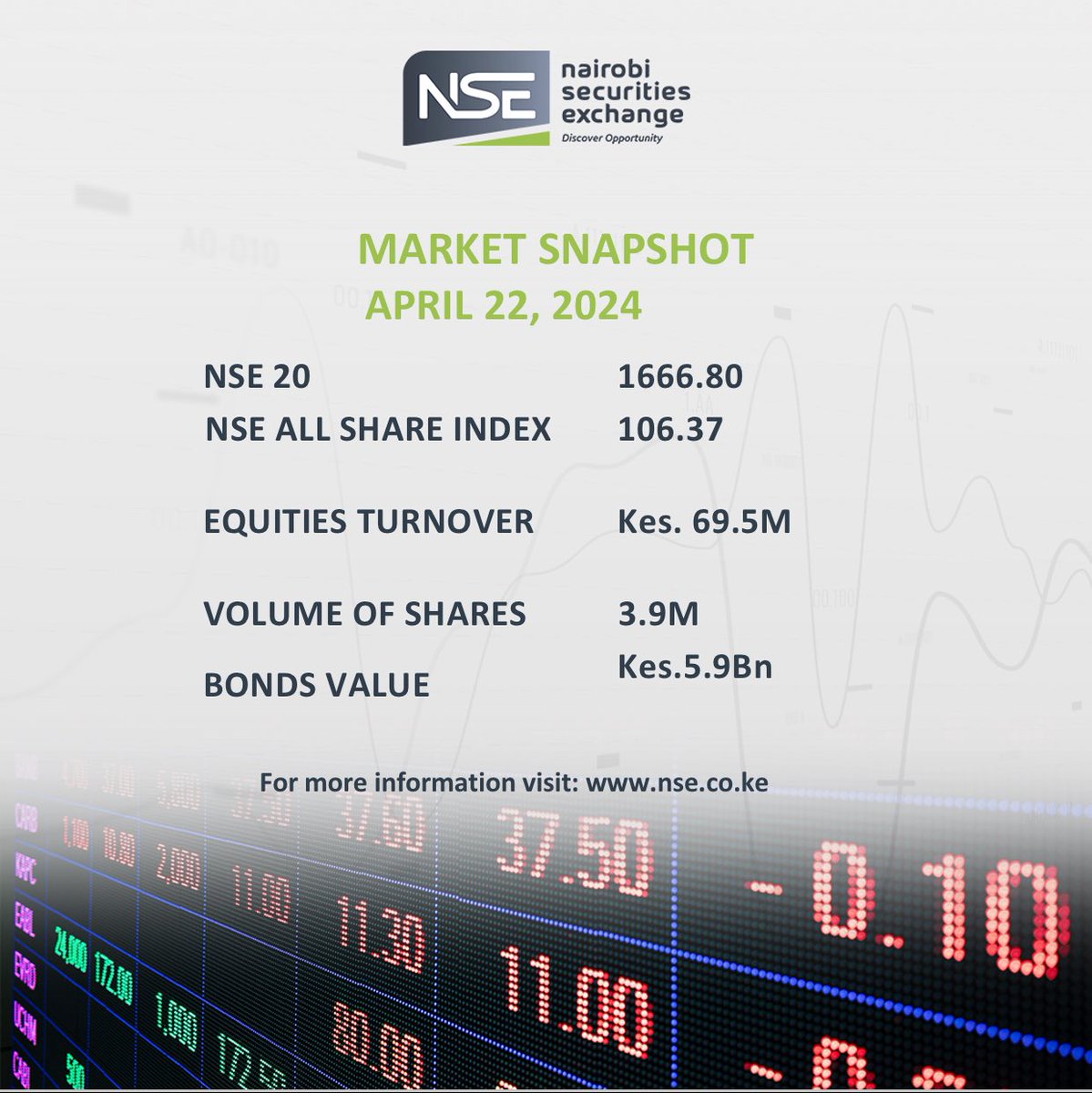 Market snapshot #nsemarketplace