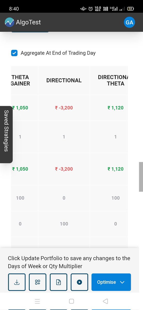 HighrunC999's tweet photo. DATE: 22.04.2024.
Mixed up day today.

Intraday Loss: 1k
ROI: 0.04%

Capital: 21.77L
Monthly PNL: 9k ROI (APR: 0.41%)

#StockMarketindia #stockmarkets #RelianceIndustries #Q4FY24
#BREAKOUTSTOCKS https://t.co/FjCJUdUL1J