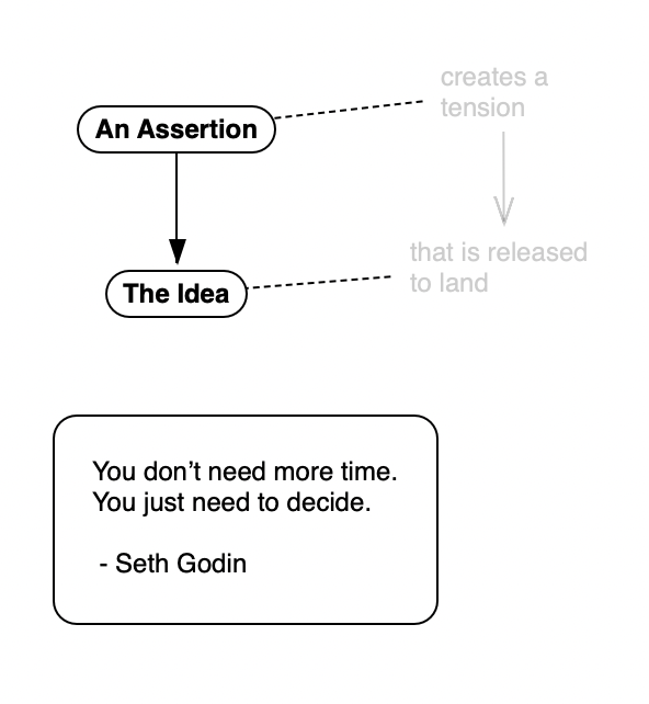 Awesome advice from Seth Godin on the Tim Ferriss Show. How do you create an amazing blog post. Start with an Assertion that creates tension. Release that tension with The Idea. @tferriss @ThisIsSethsBlog