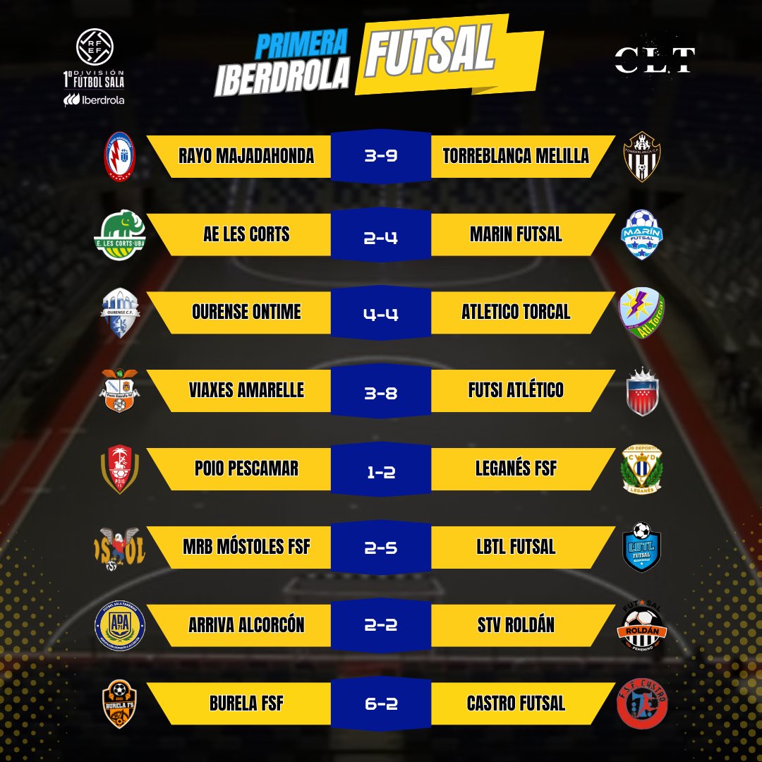 ⚽ Resultados de la J25 en la Primera Iberdrola Futsal

#PrimeraIberdrolaFS #Futsal #FutsalFemenino #futbolsala