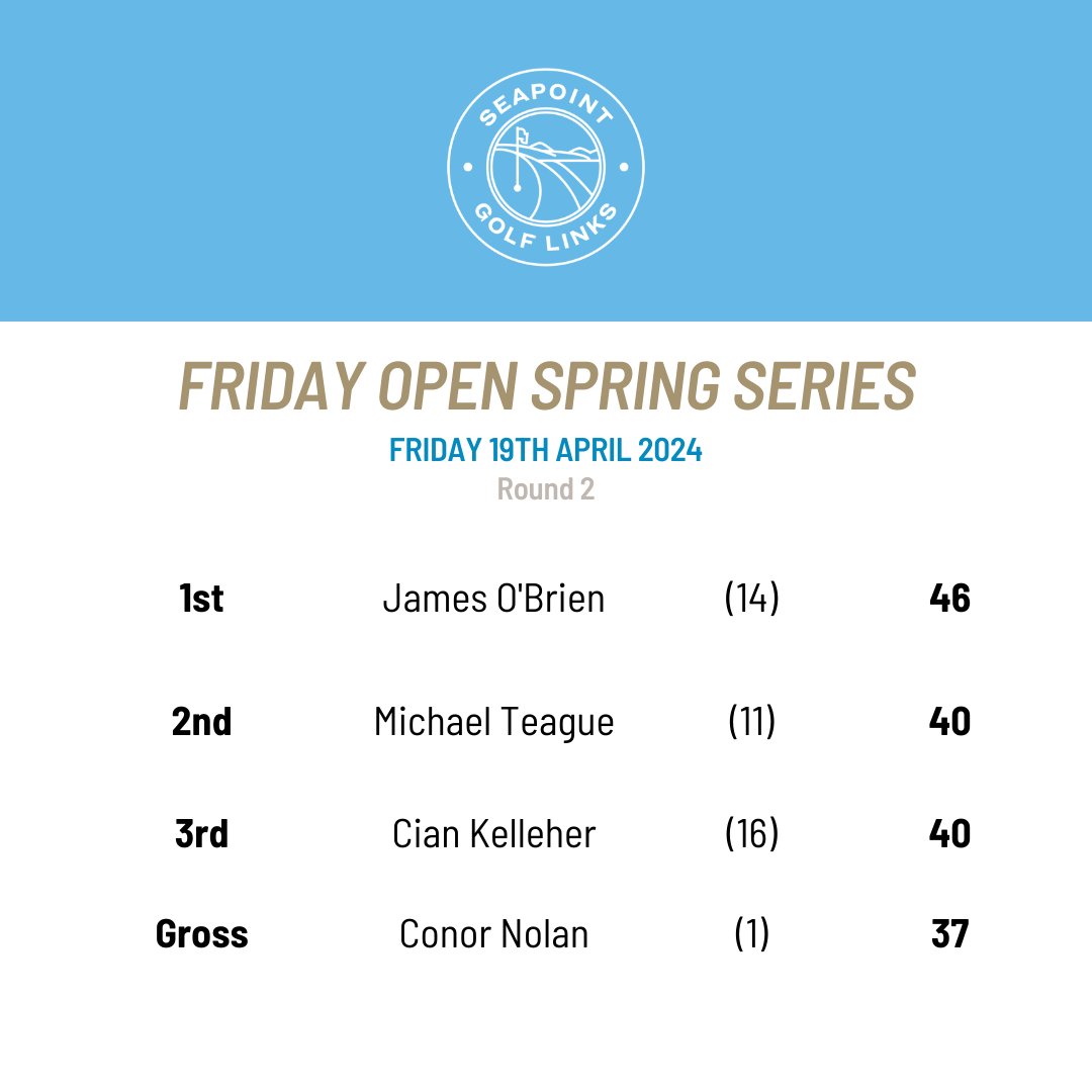 Friday Open Spring Series Results - 19/4/24 Congratulations to James O'Brien and his very impressive score of 46 setting a great marker for the rest of the series. To book your place in the final 6 rounds click here: hubs.li/Q02tDmLq0