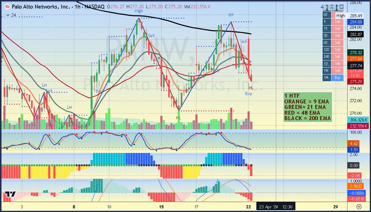 HELLO, <a href="/theresa_perrin/">Theresa Perrin</a> what's an S/Ema between two girls. $PANW