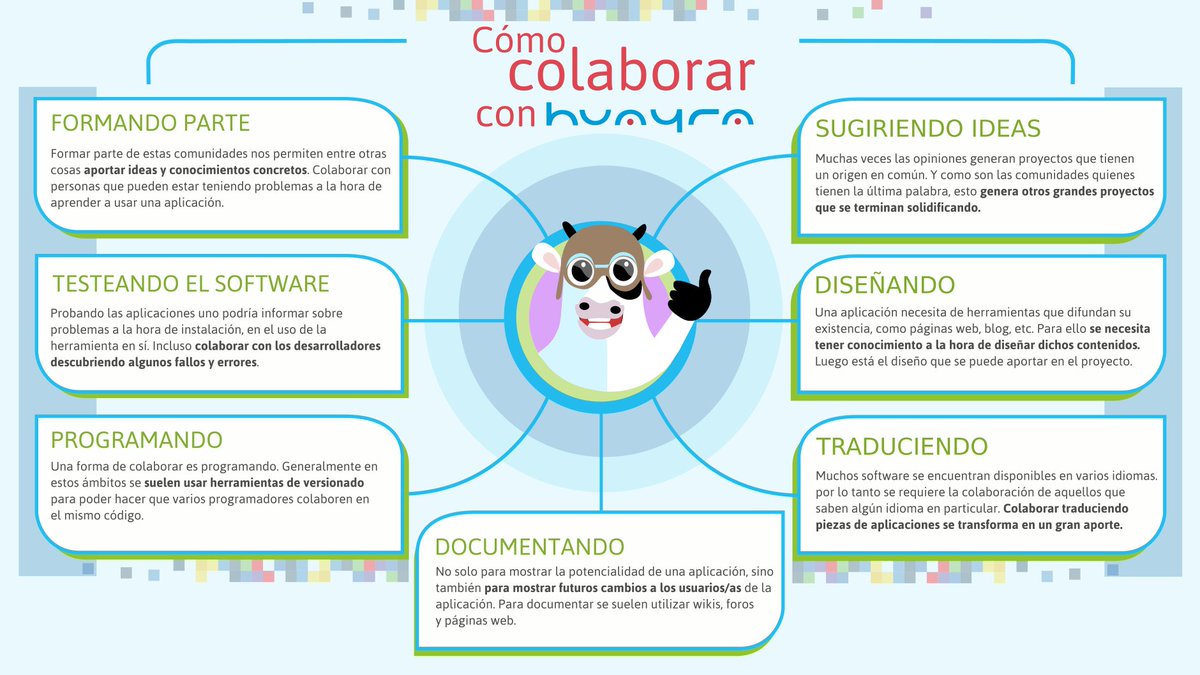 HUAYRA lo hacemos entre tod@s!!🌎
Contribuí con tus creaciones, proyectos, ideas y todo lo que se se te ocurra.
En Telegram @HuayraGNUlinuxFederal
                              huayra.educar.gob.ar

Te invitamos a mirar esta infografía para saber como podés colaborar.👇