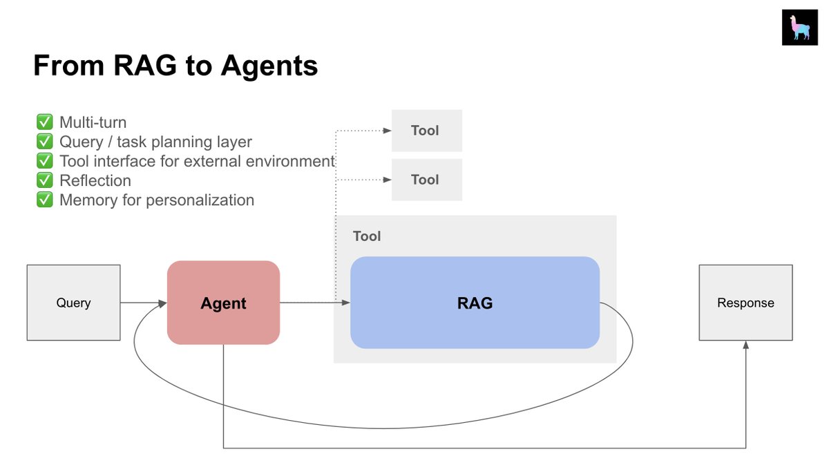 Jerry Liu tweet media